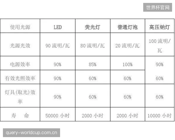 非对称配光LED灯具的模块化趋势，正在简化体育场馆的后期维护流程与成本结构